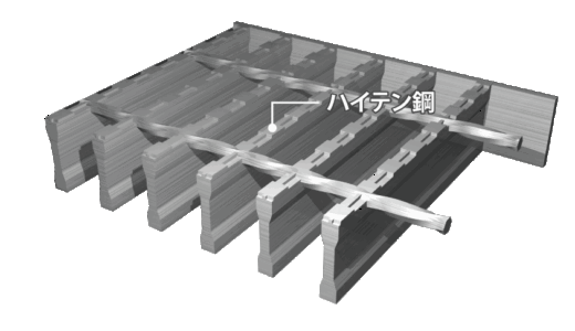 ハイテン鋼を使ったグレーチング